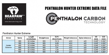 Carbonpfeil Penthalon Hunter EXTREME Tabelle