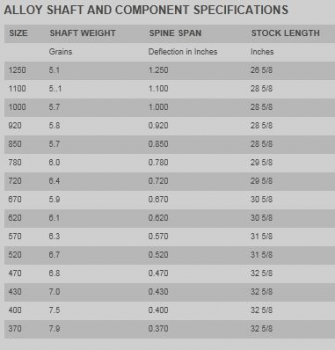 Alu-Carbonschaft Easton A/C/E Tabelle